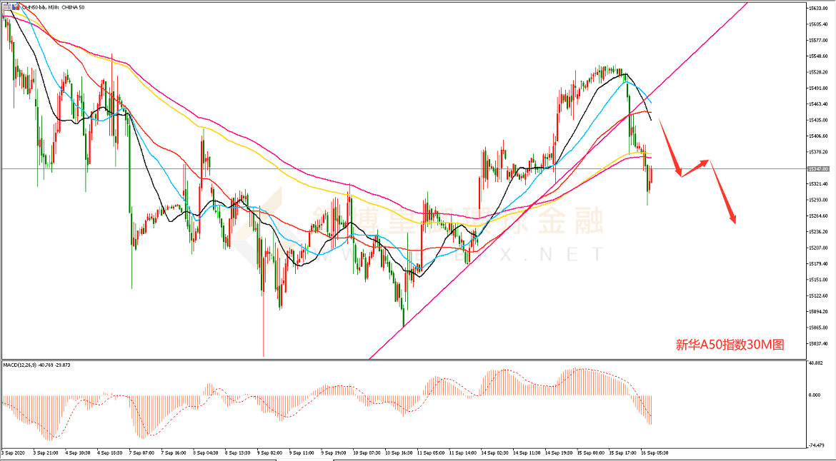 御金国际-新华A50走势图