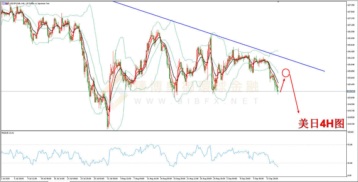 御金国际-美元/日元 御金国际-美元/日元