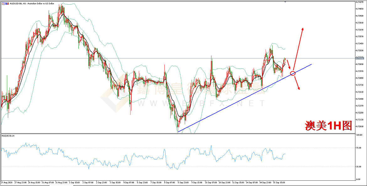 御金国际-澳元/美元 御金国际-澳元/美元