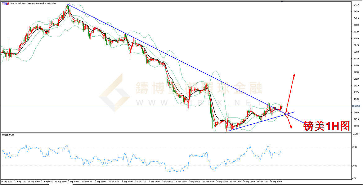 御金国际-英镑/美元 御金国际-英镑/美元