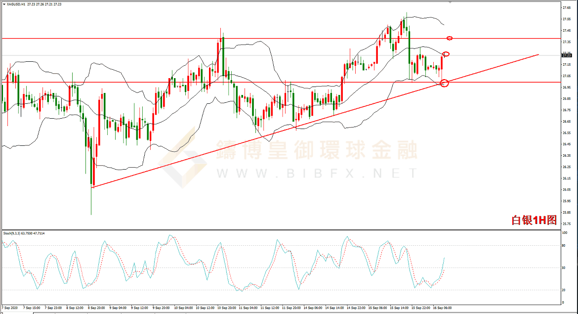 御金国际-白银走势图