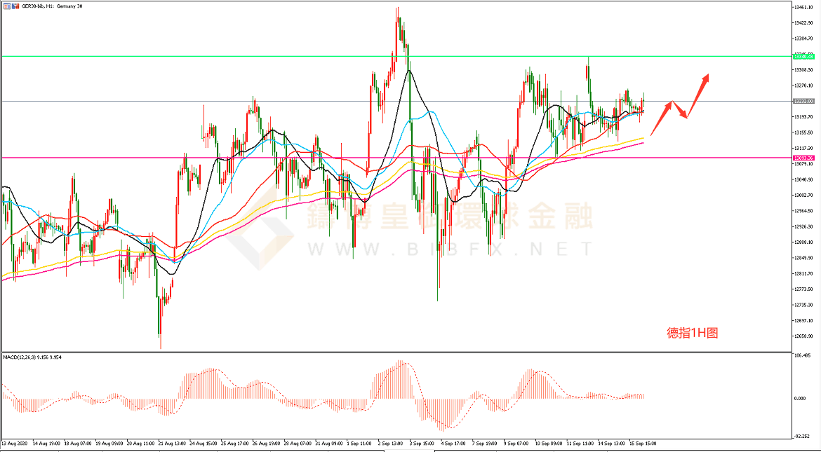 御金国际-德指走势图