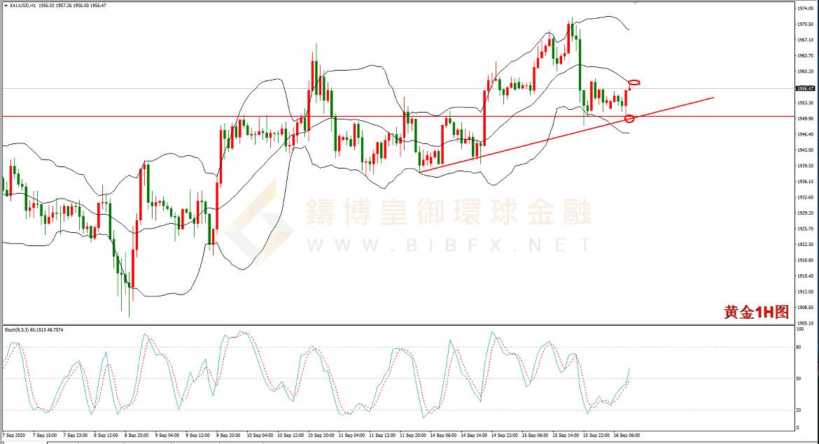 御金国际-黄金走势图