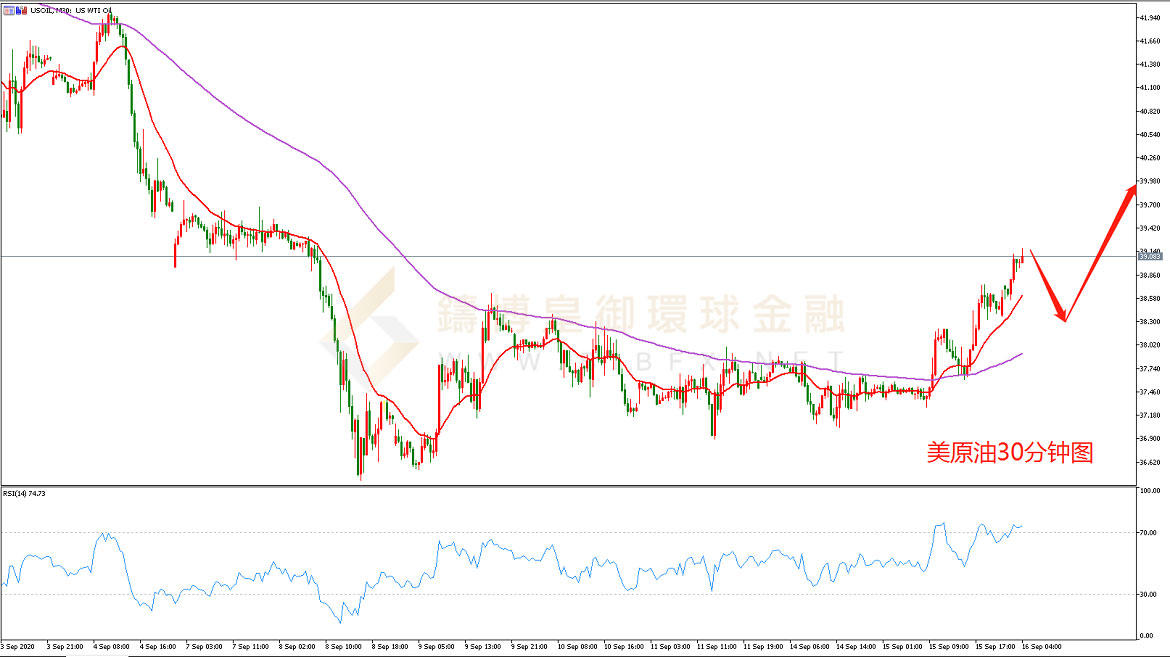 御金国际-美原油走势图