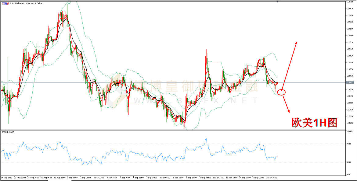 御金国际-欧元/美元 御金国际-欧元/美元