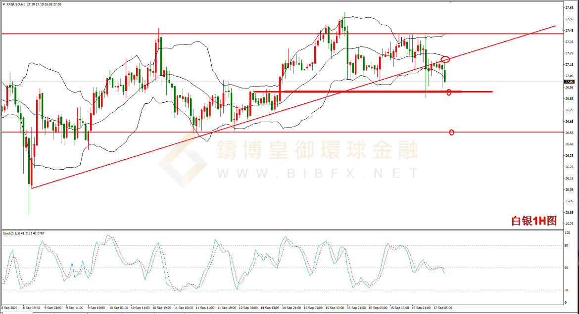 御金国际-白银走势图