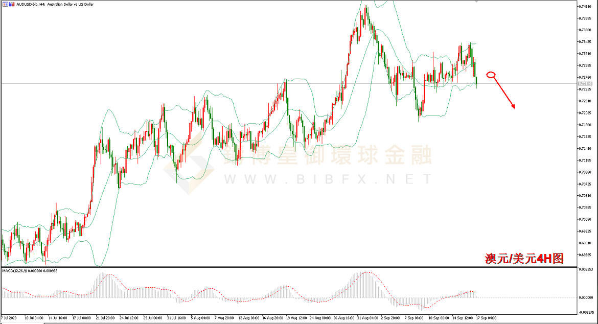 御金国际-澳元/美元