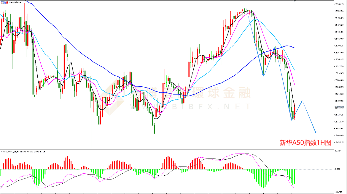 御金国际-新华A50走势图