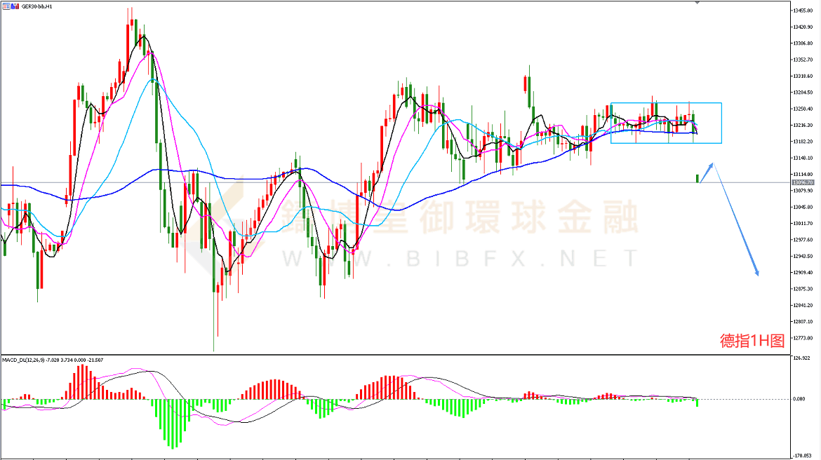 御金国际-德指走势图