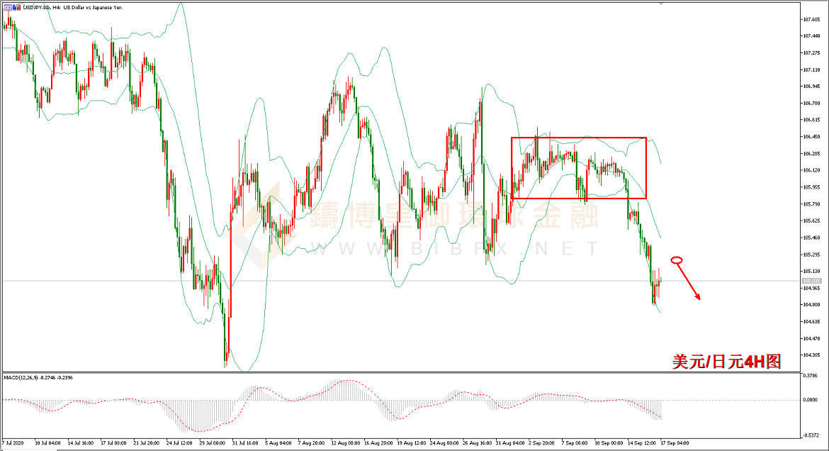 御金国际-美元/日元