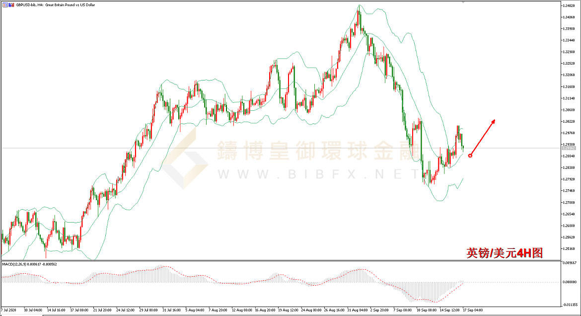 御金国际-英镑/美元