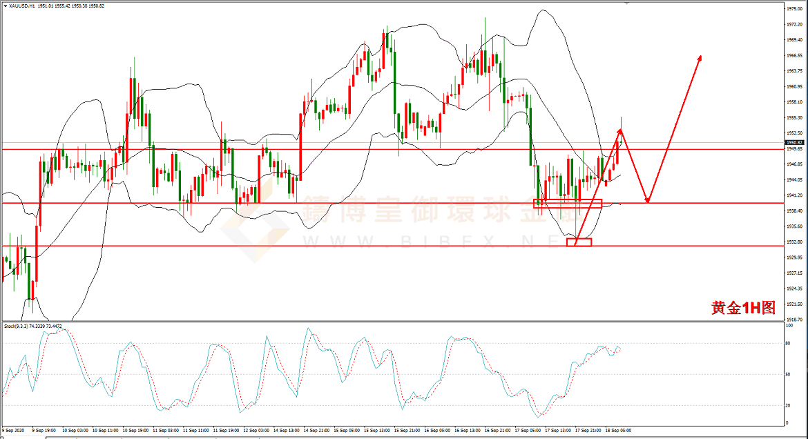 御金国际-黄金走势图