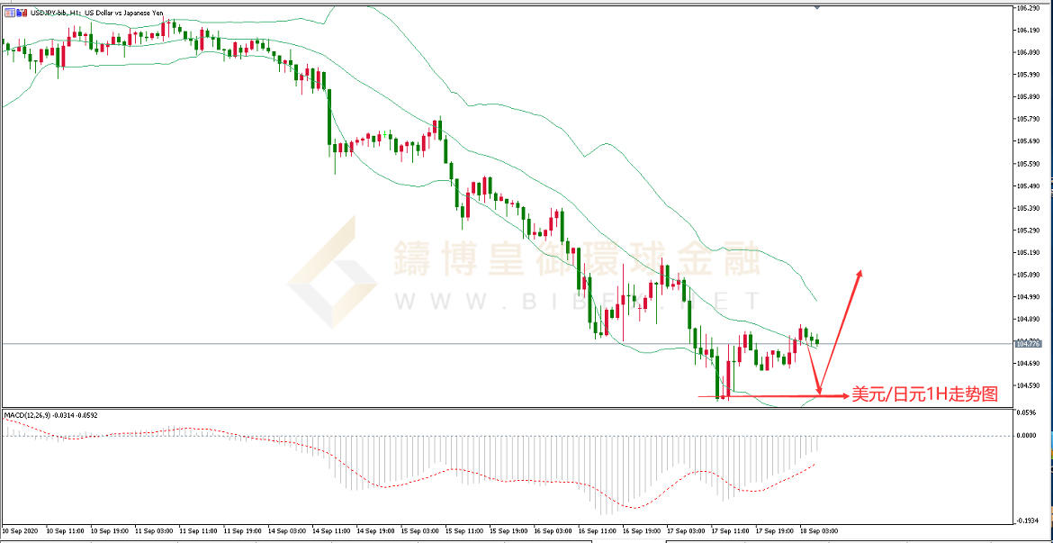 御金国际-美元/日元