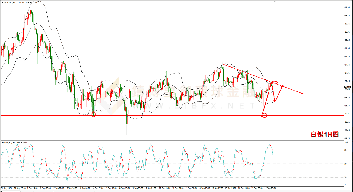 御金国际-白银1H图