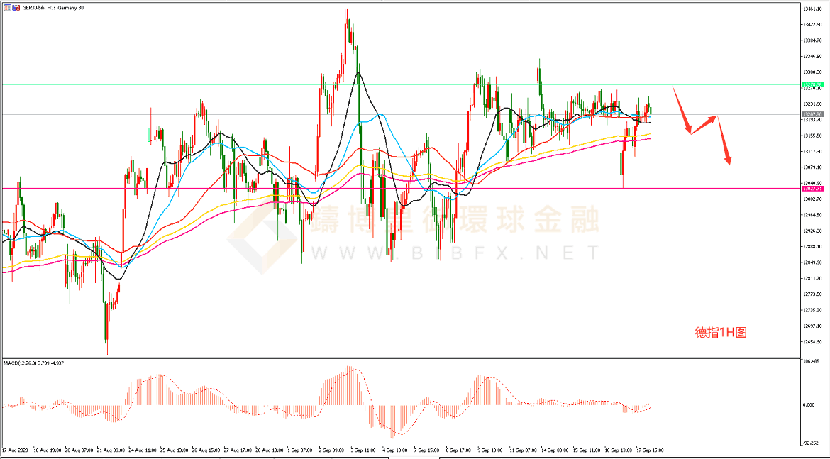 御金国际-德指走势图