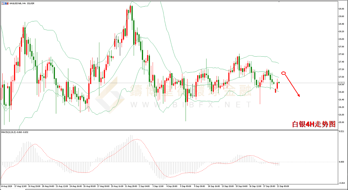 御金国际-白银走势图
