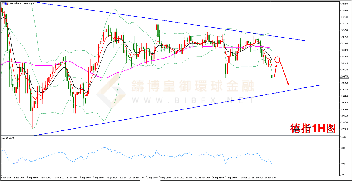 御金国际-德指走势图