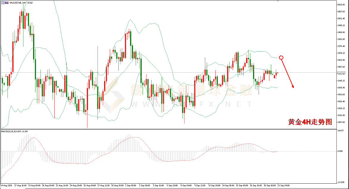御金国际-黄金走势图