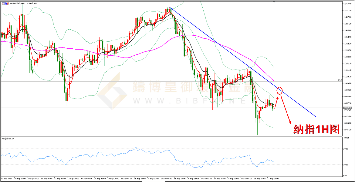 御金国际-纳指走势图