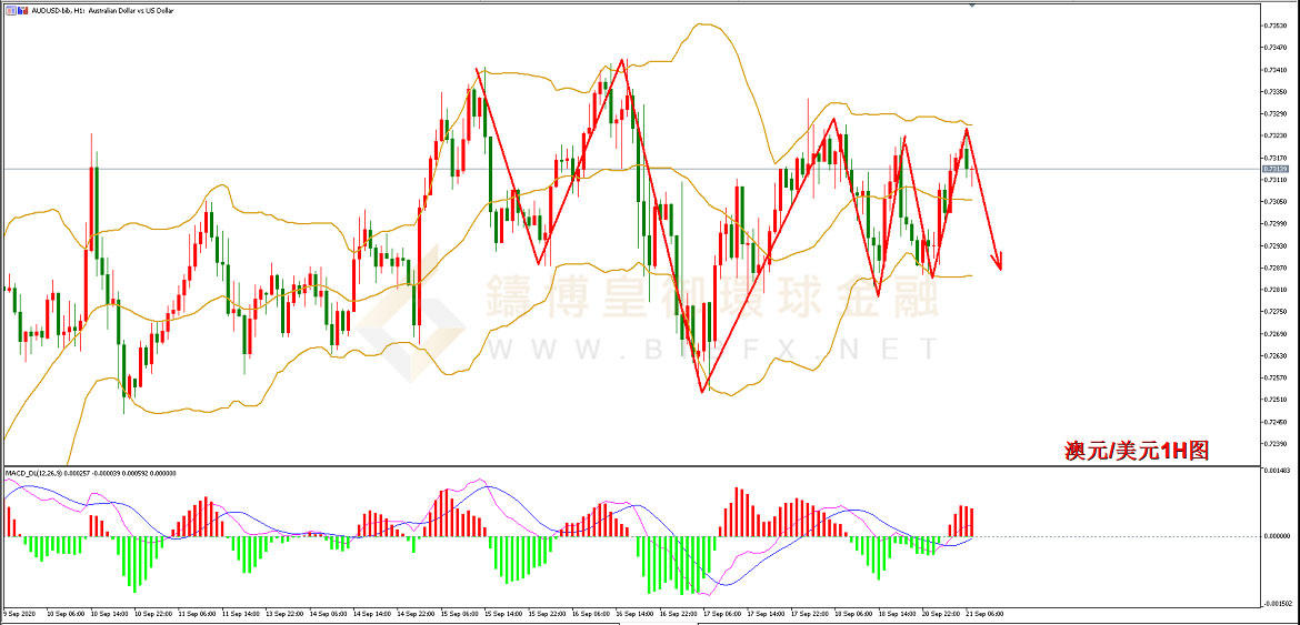 御金国际-澳元/美元