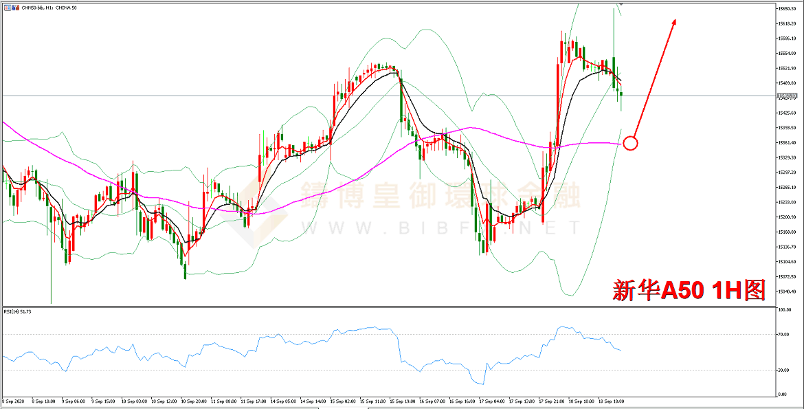 御金国际-新华A50走势图