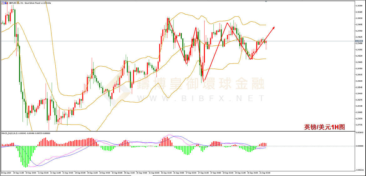 御金国际-英镑/美元