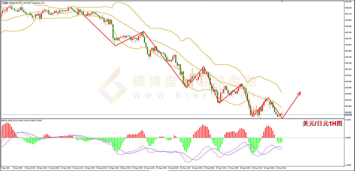 御金国际-美元/日元