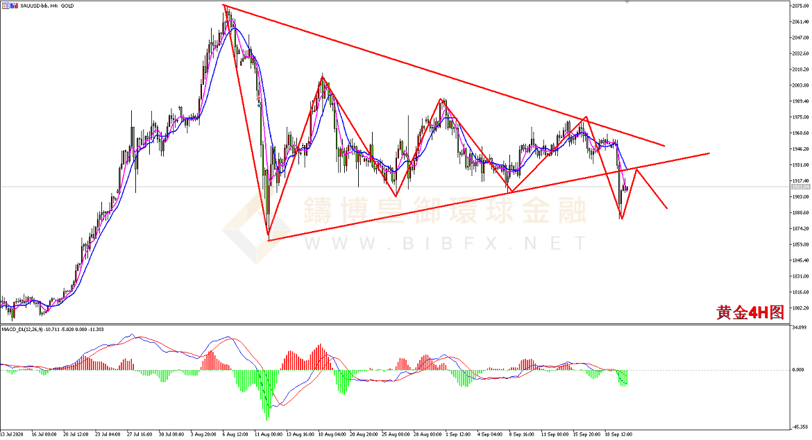 御金国际-黄金走势图
