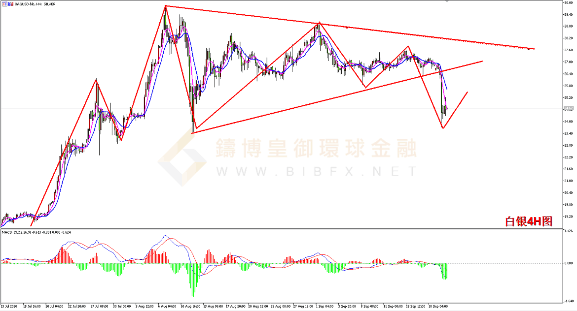 御金国际-白银走势图