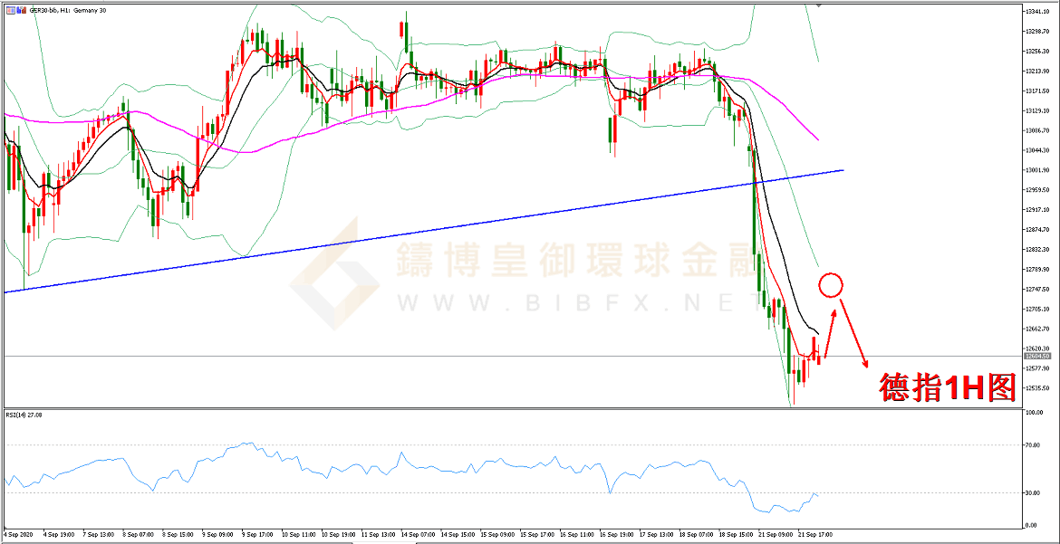御金国际-德指走势图