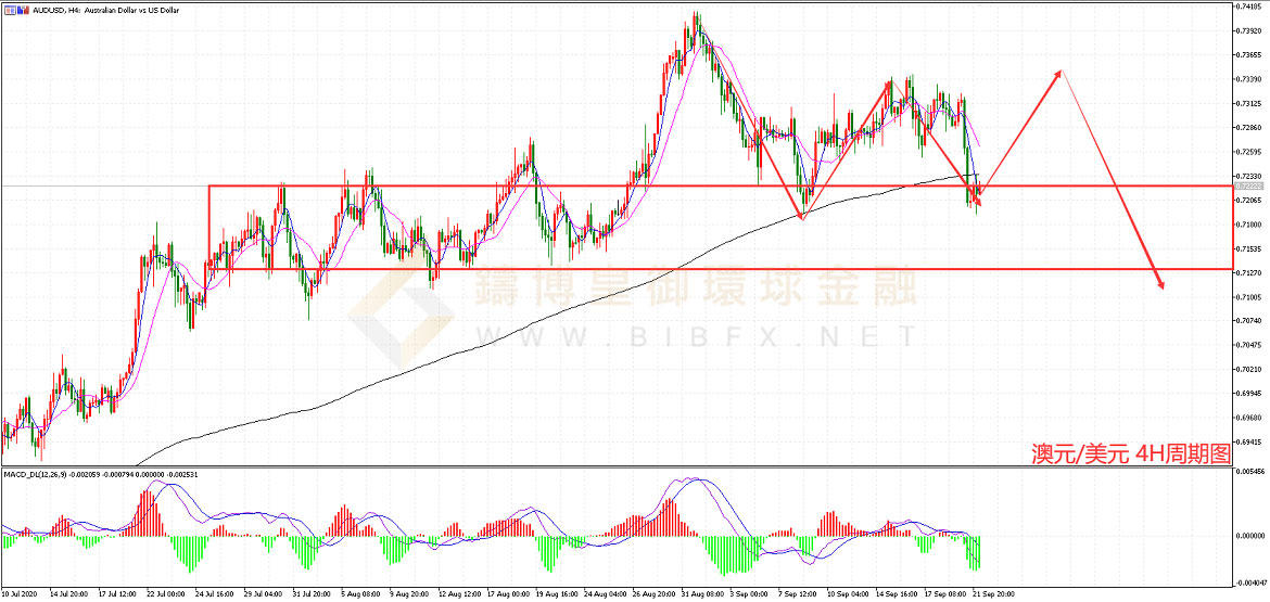 御金国际-澳元/美元