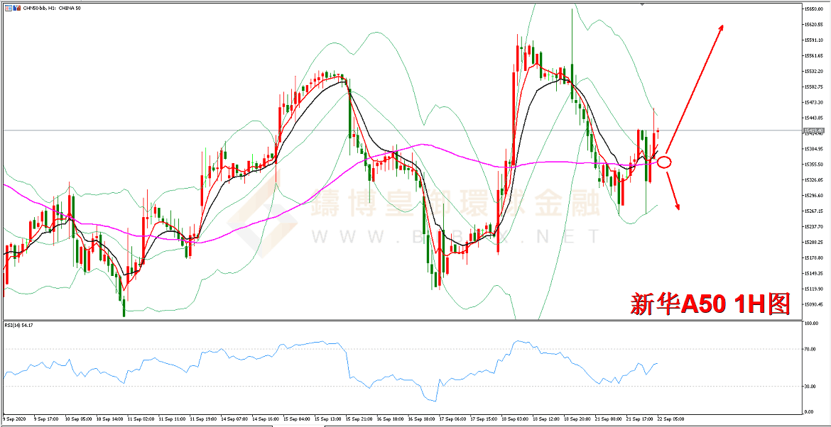 御金国际-新华A50走势图