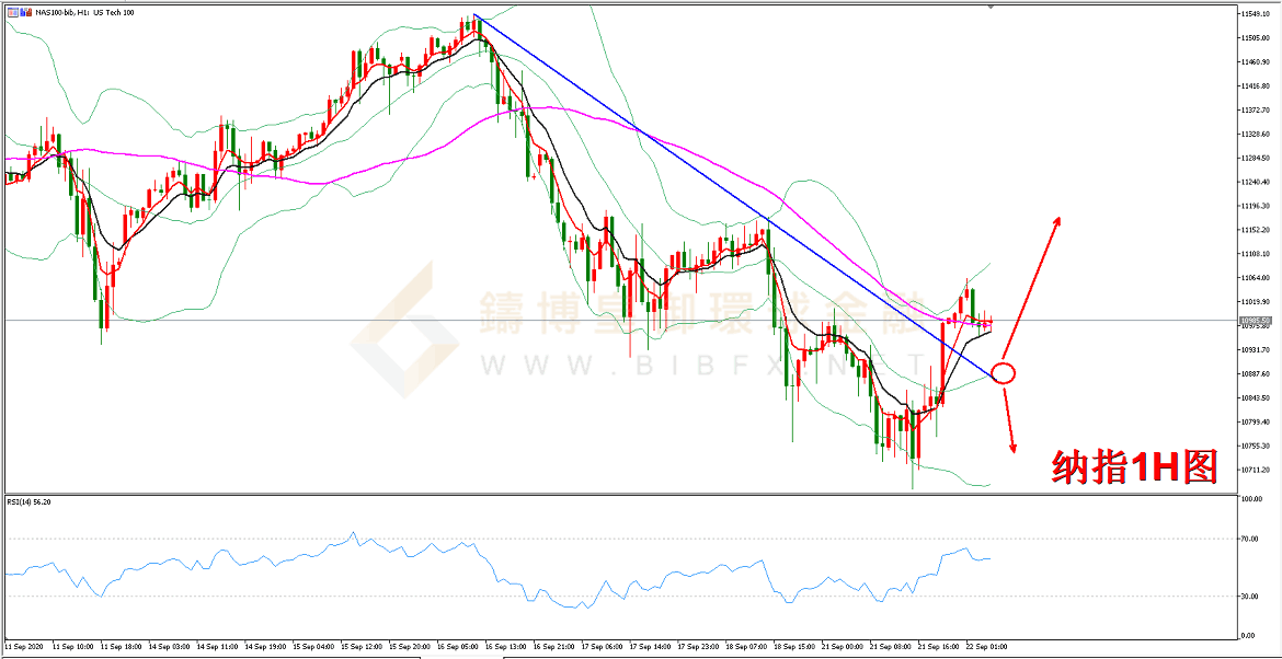 御金国际-纳指走势图