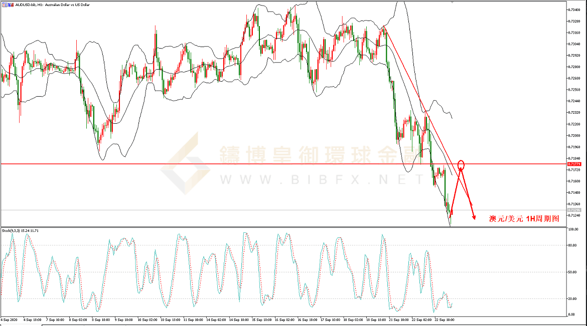 御金国际-澳元/美元