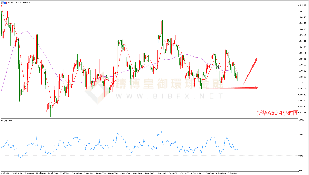 御金国际-新华A50走势图