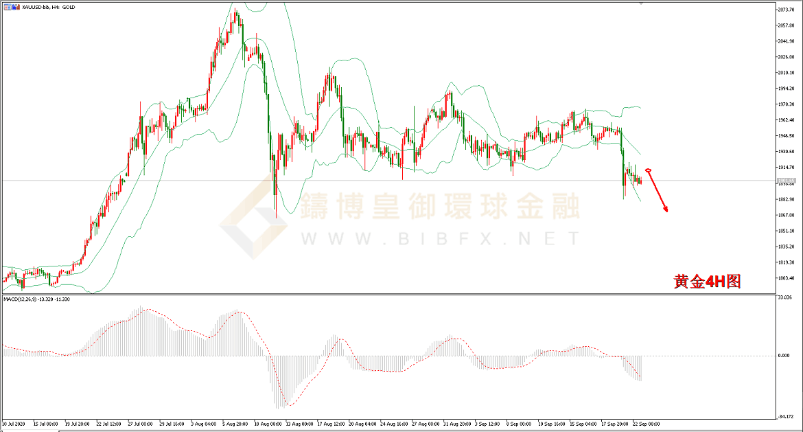 御金国际-黄金走势图