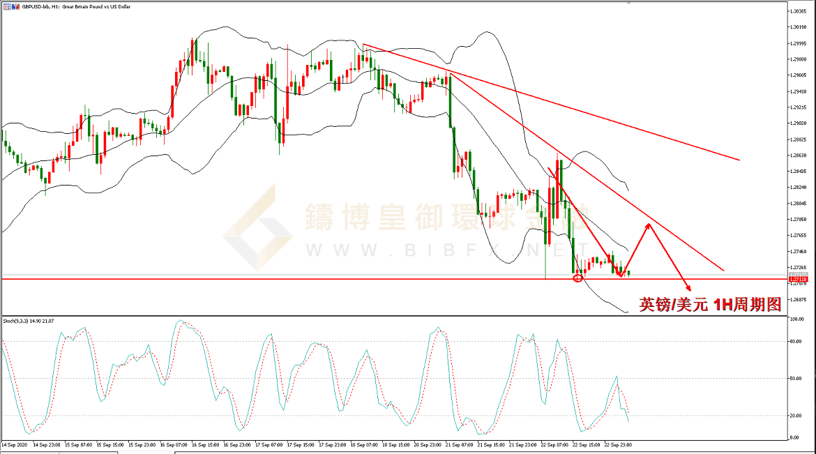 御金国际-英镑/美元