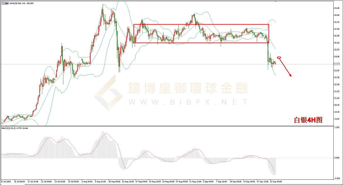 御金国际-白银走势图