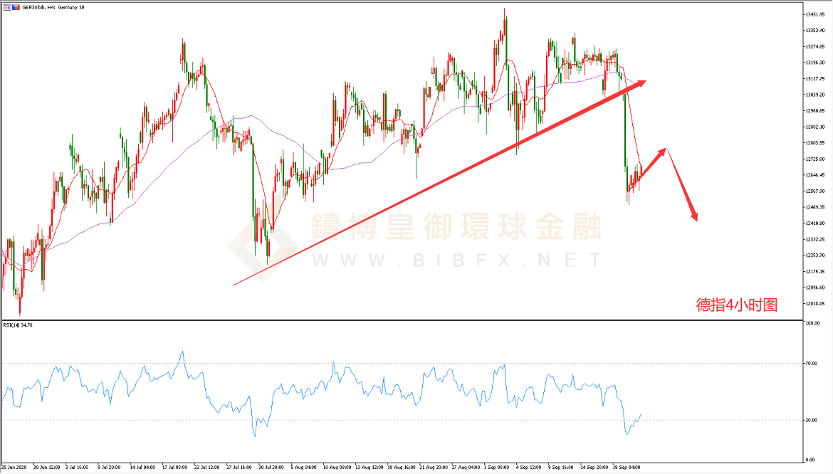 御金国际-德指走势图
