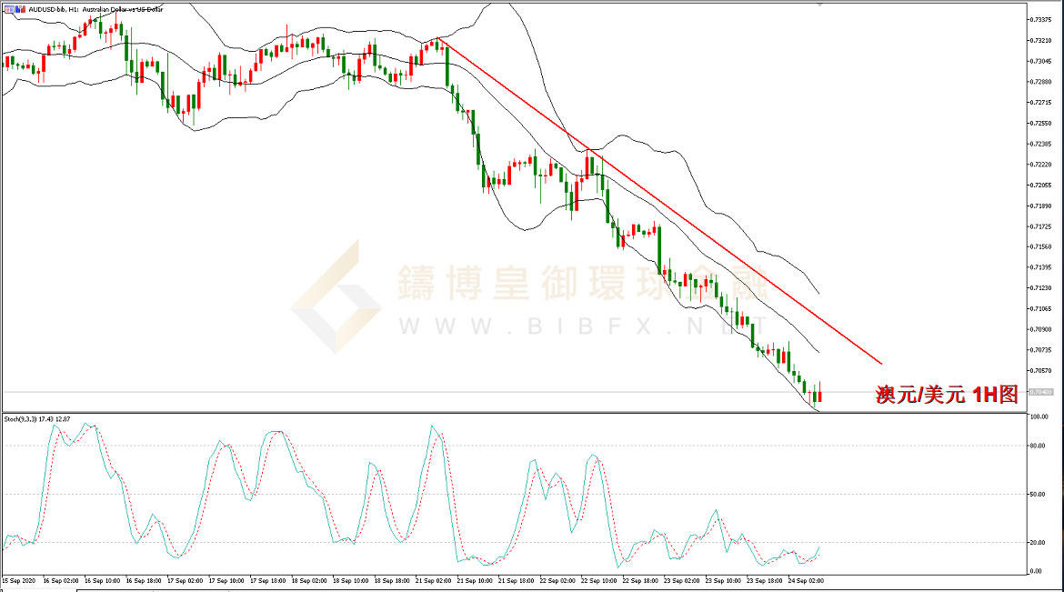 御金国际-澳元/美元