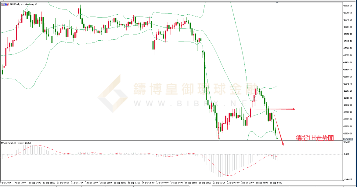 御金国际-德指走势图