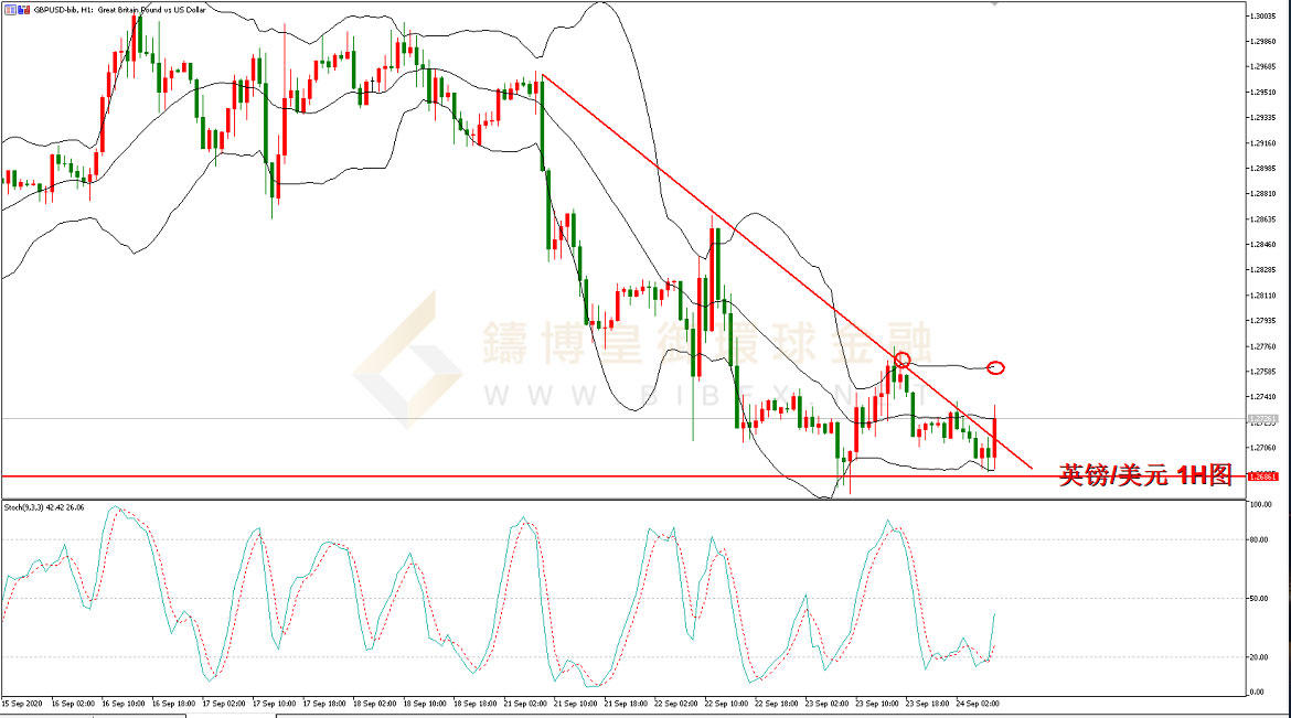 御金国际-英镑/美元