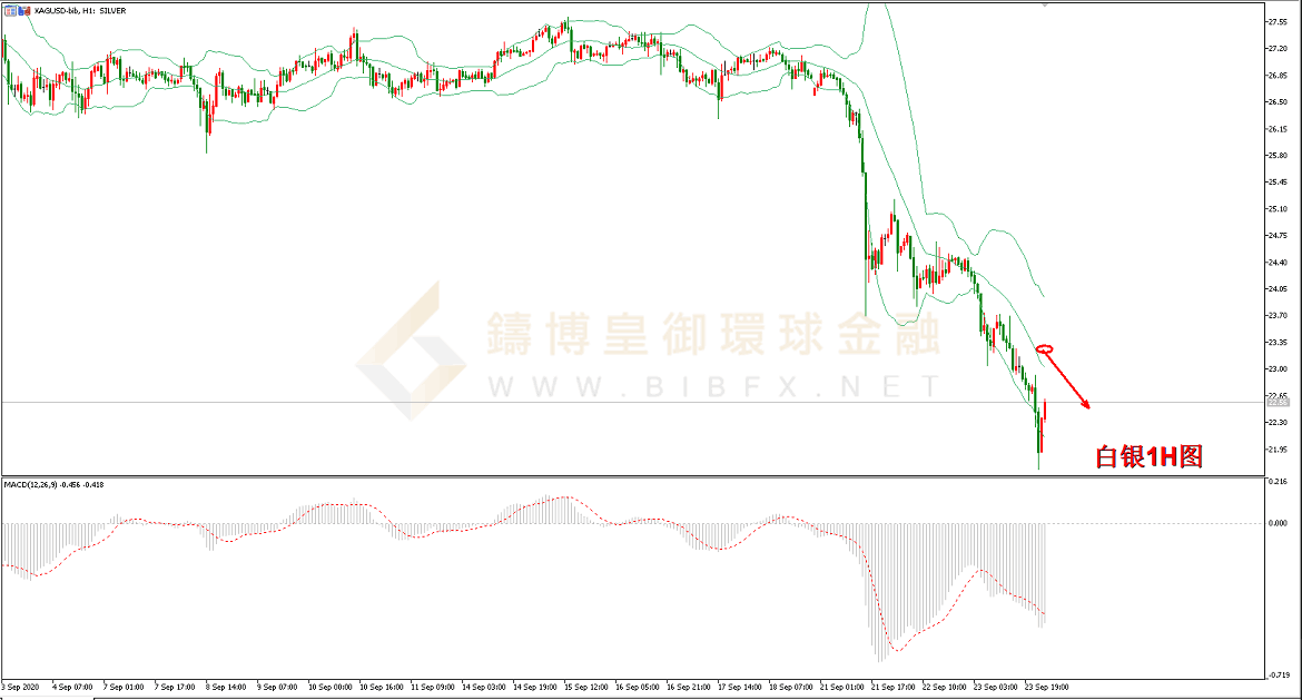 御金国际-白银走势图