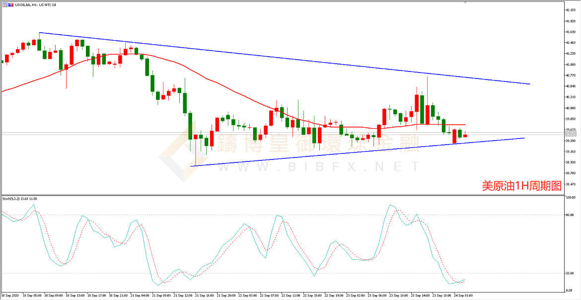 御金国际-美原油走势图