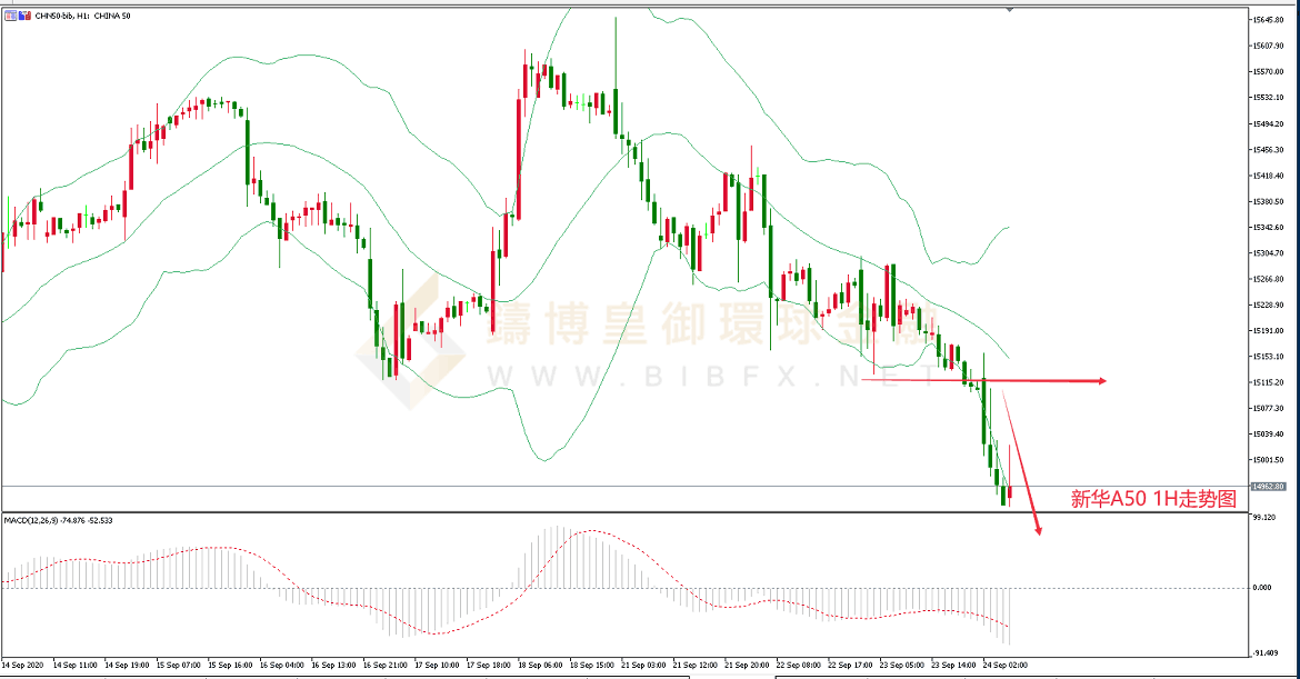 御金国际-新华A50走势图