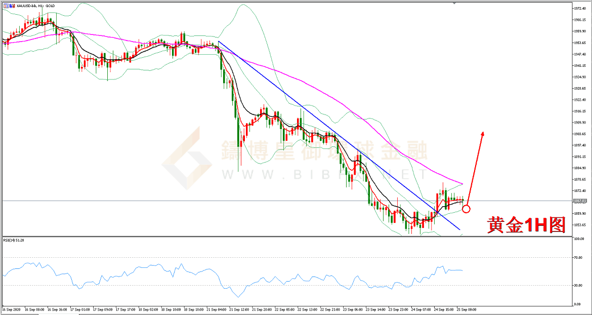 御金国际-黄金走势图