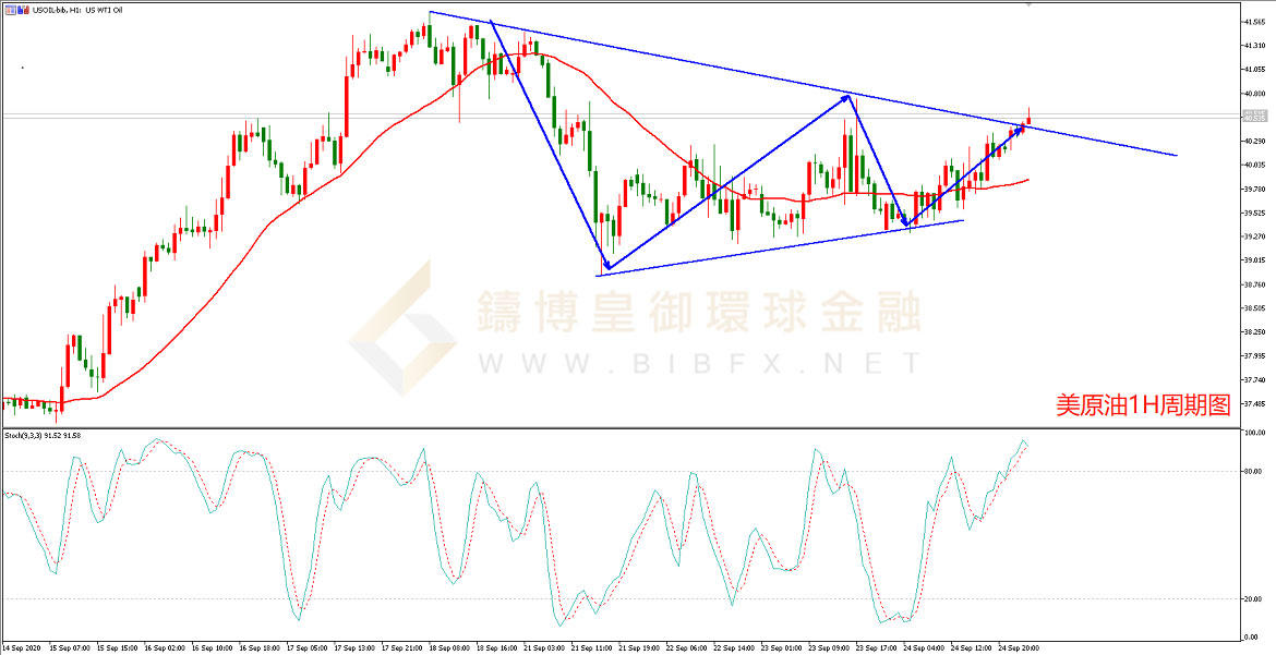 御金国际-美原油走势图