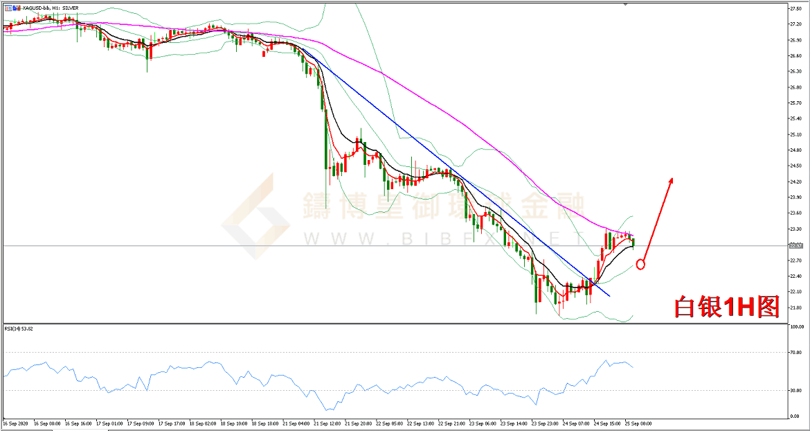 御金国际-白银走势图