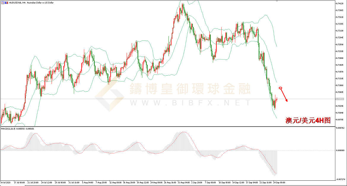 御金国际-澳元/美元