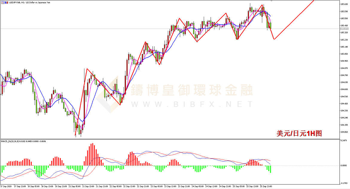御金国际-美元/日元